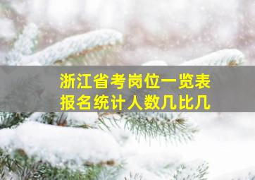 浙江省考岗位一览表报名统计人数几比几