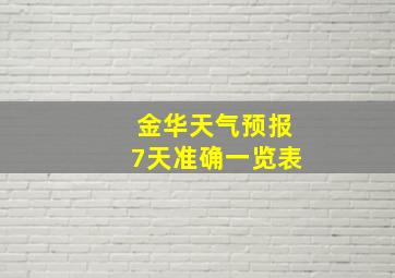 金华天气预报7天准确一览表