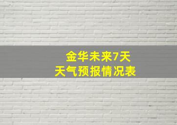 金华未来7天天气预报情况表