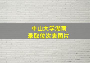 中山大学湖南录取位次表图片